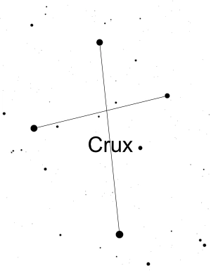 Crux