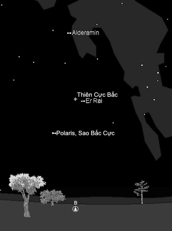 Ba ngôi sao Bắc Cực tốt nhất trong 10.000 năm tới